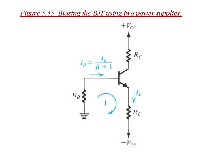 Figure 5. 45 Biasing the BJT using two power supplies. Figure 5. 45 Biasing the BJT using two power supplies.