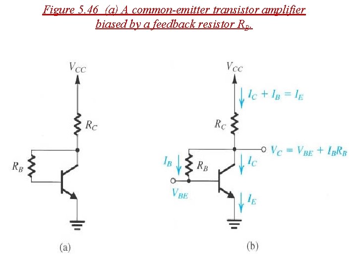 Figure 5. 46 (a) A common-emitter transistor amplifier biased by a feedback resistor RB. Figure 5. 46 (a) A common-emitter transistor amplifier biased by a feedback resistor RB.