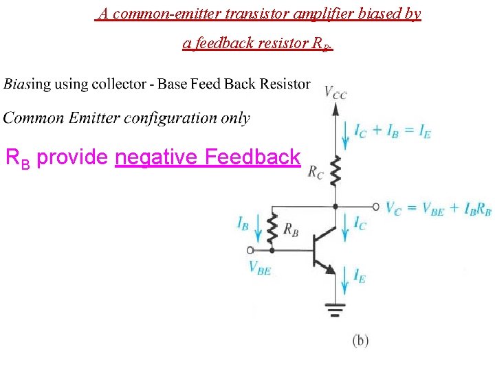 A common-emitter transistor amplifier biased by a feedback resistor RB. RB provide negative Feedback