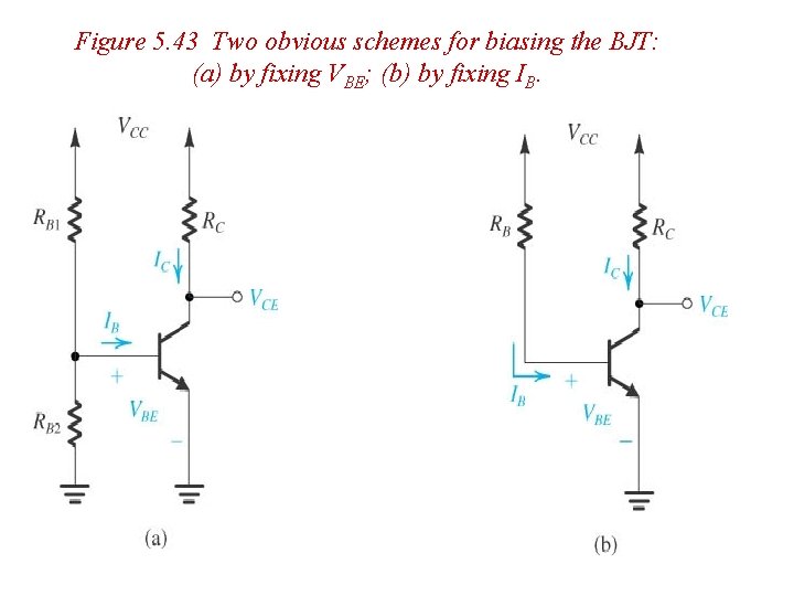 Figure 5. 43 Two obvious schemes for biasing the BJT: (a) by fixing VBE;