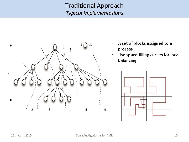 Traditional Approach Typical Implementations • A set of blocks assigned to a process •
