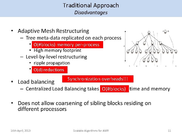 Traditional Approach Disadvantages • O(#blocks) memory per-process O(d) reductions Synchronization overheads!!! Memory bottlenecks!!! O(#blocks)