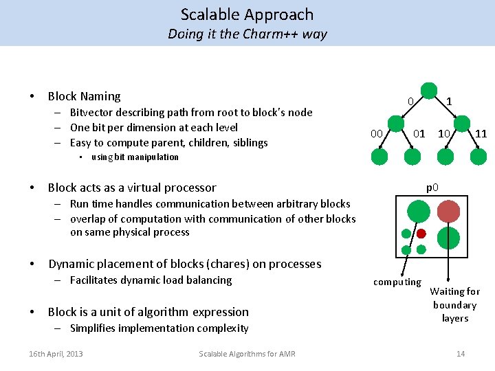 Scalable Approach Doing it the Charm++ way • Block Naming – Bitvector describing path