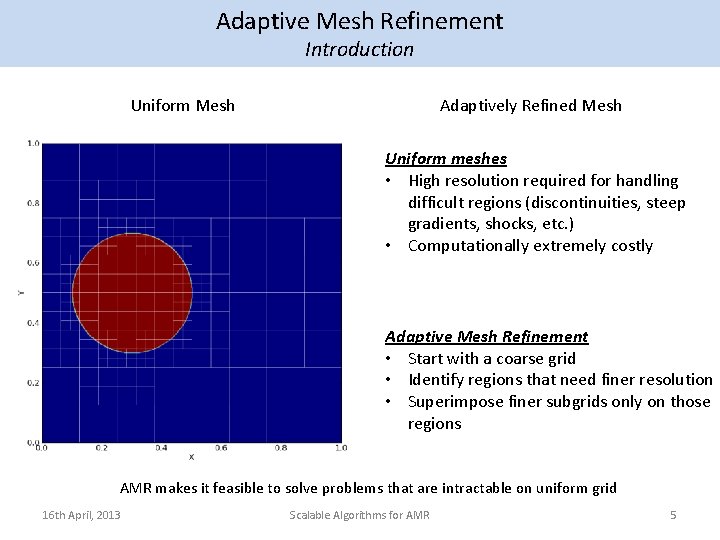 Adaptive Mesh Refinement Introduction Uniform Mesh Adaptively Refined Mesh Uniform meshes • High resolution