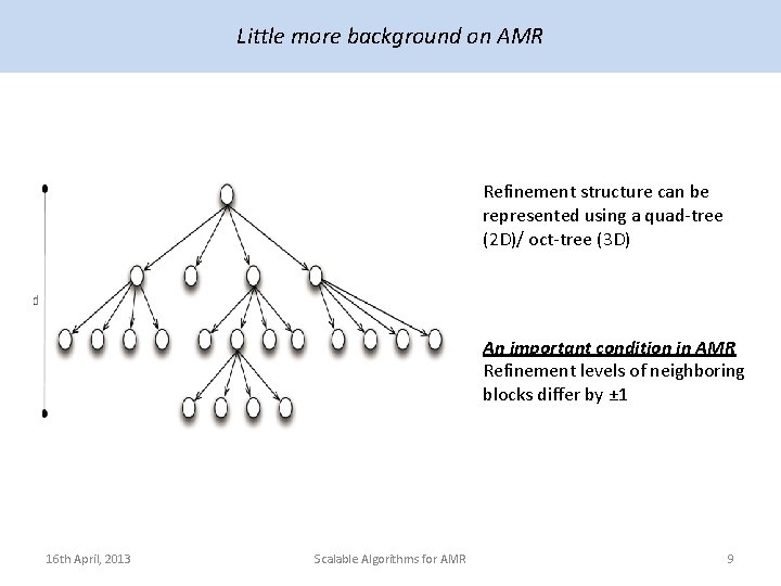 Little more background on AMR Refinement structure can be represented using a quad-tree (2