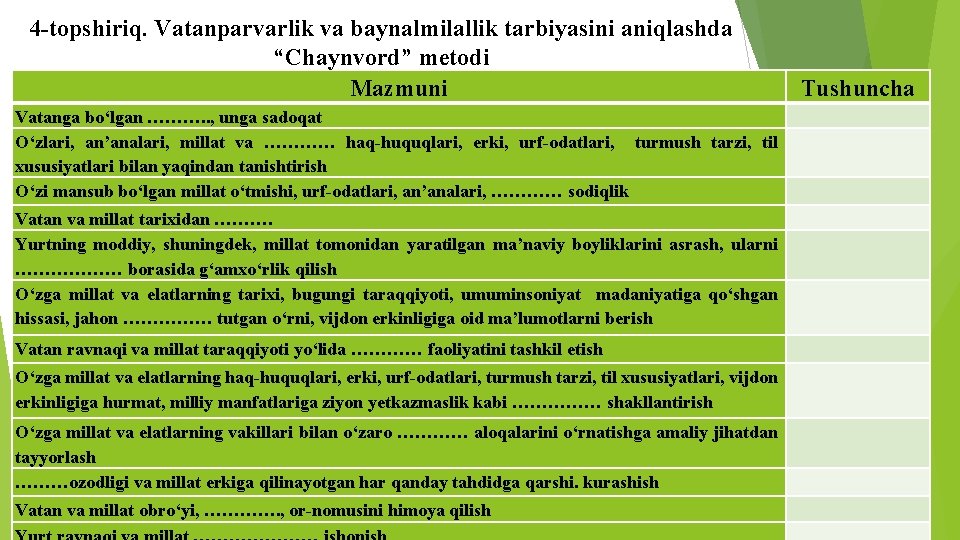 4 -topshiriq. Vatanparvarlik va baynalmilallik tarbiyasini aniqlashda “Chaynvord” metodi Mazmuni Tushuncha Vatanga bo‘lgan ……….