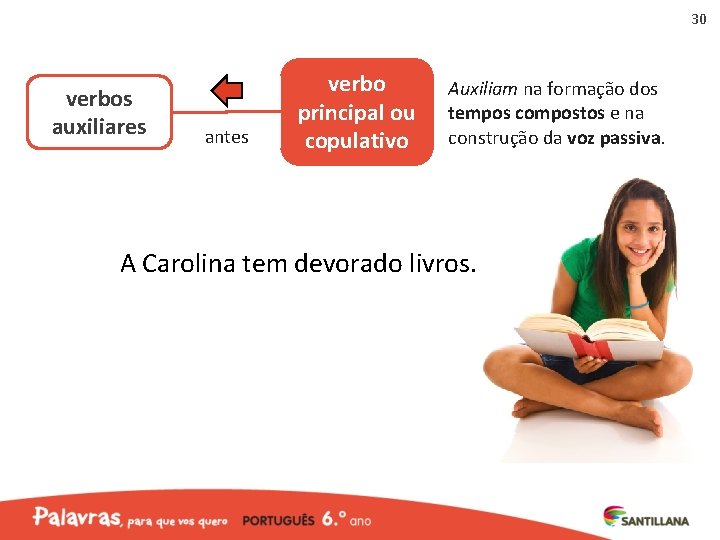 30 verbos auxiliares antes verbo principal ou copulativo Auxiliam na formação dos tempos compostos