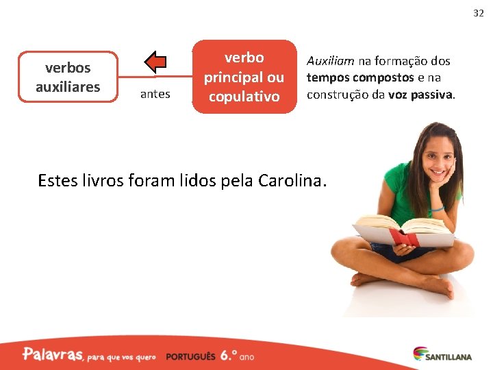 32 verbos auxiliares antes verbo principal ou copulativo Auxiliam na formação dos tempos compostos