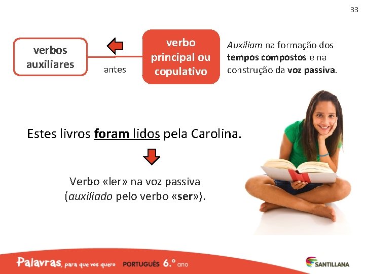 33 verbos auxiliares antes verbo principal ou copulativo Auxiliam na formação dos tempos compostos