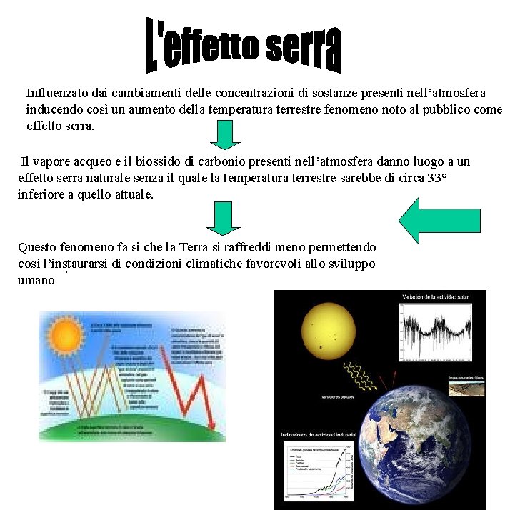 Influenzato dai cambiamenti delle concentrazioni di sostanze presenti nell’atmosfera inducendo così un aumento della