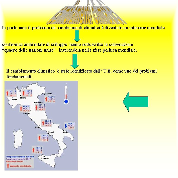 In pochi anni il problema dei cambiamenti climatici è diventato un interesse mondiale conferenza