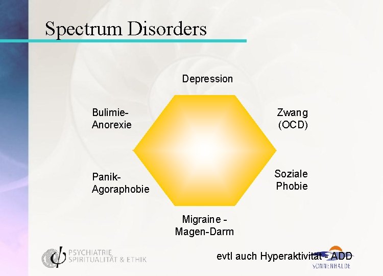 Spectrum Disorders Depression Bulimie. Anorexie Zwang (OCD) Panik. Agoraphobie Soziale Phobie Migraine Magen-Darm evtl