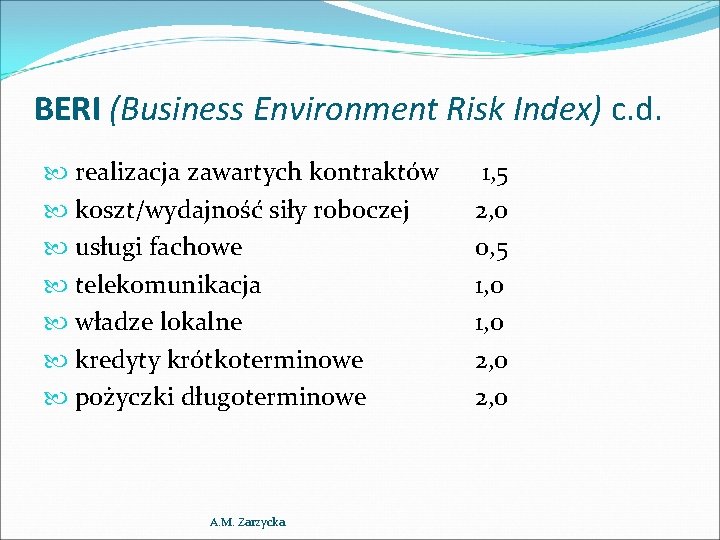 BERI (Business Environment Risk Index) c. d. realizacja zawartych kontraktów koszt/wydajność siły roboczej usługi