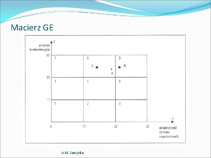 Macierz GE A. M. Zarzycka 