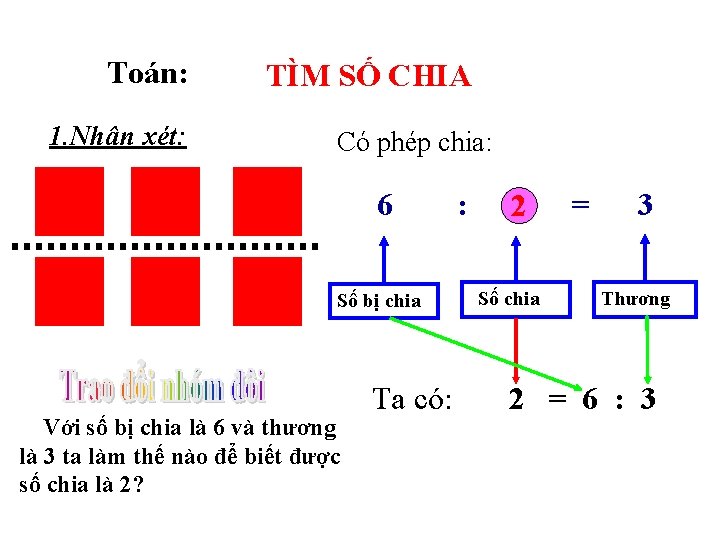 Toán: 1. Nhận xét: TÌM SỐ CHIA Có phép chia: 6 Số bị chia