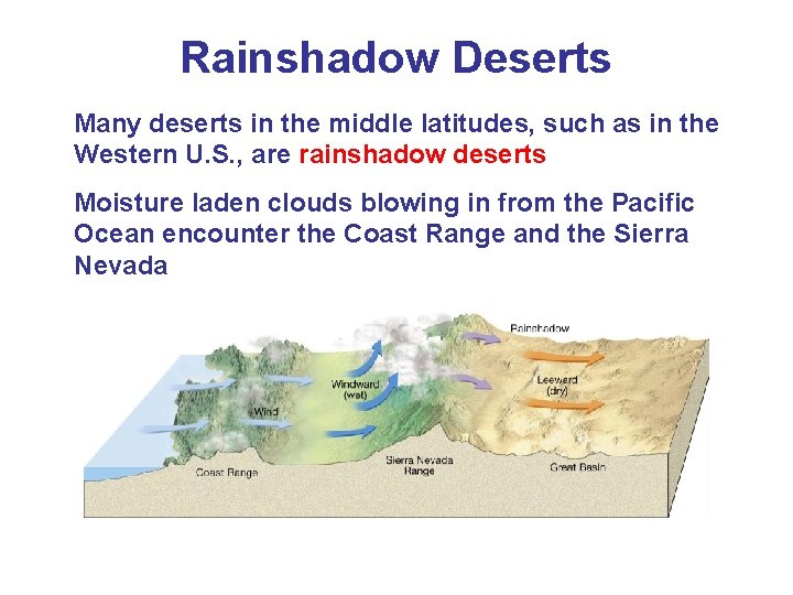 Rainshadow Deserts Many deserts in the middle latitudes, such as in the Western U.