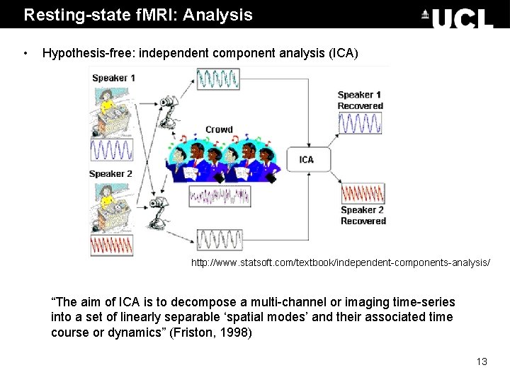 Resting-state f. MRI: Analysis • Hypothesis-free: independent component analysis (ICA) http: //www. statsoft. com/textbook/independent-components-analysis/