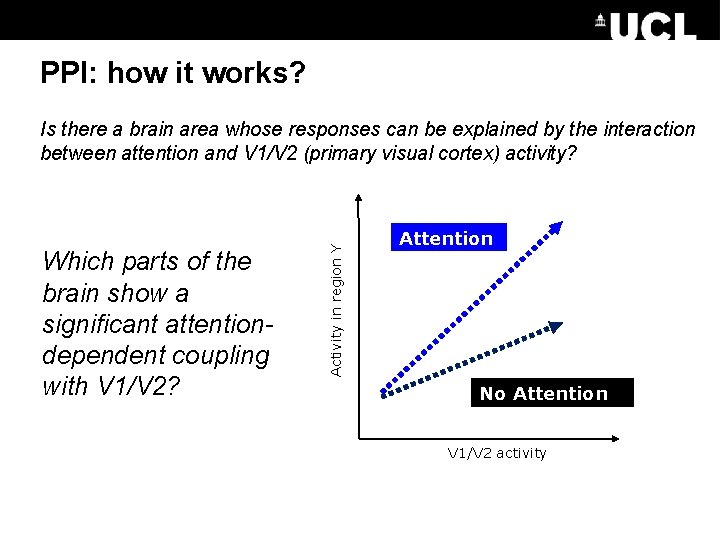 PPI: how it works? Which parts of the brain show a significant attentiondependent coupling