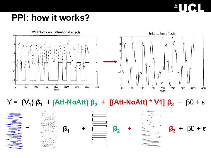 PPI: how it works? Y = (V 1) β 1 + (Att-No. Att) β