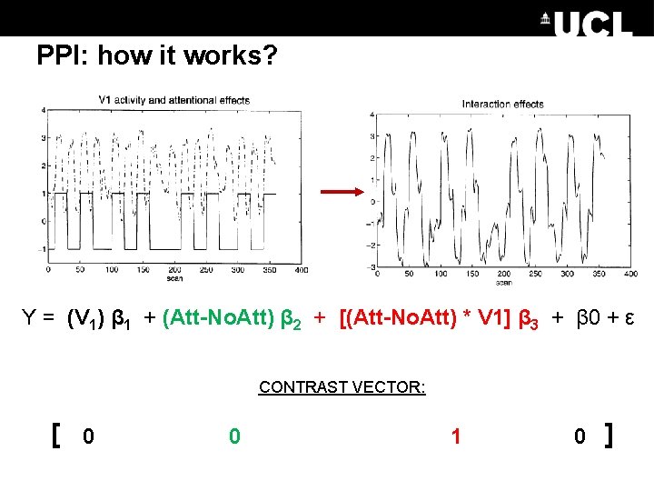 PPI: how it works? Y = (V 1) β 1 + (Att-No. Att) β