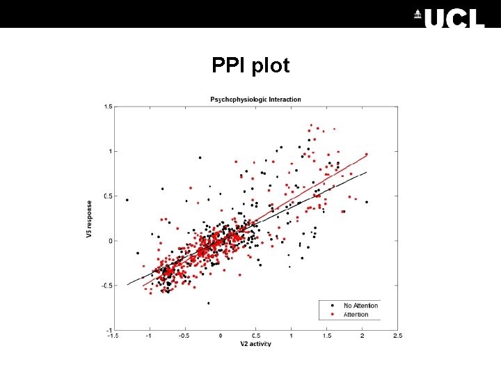 PPI plot 