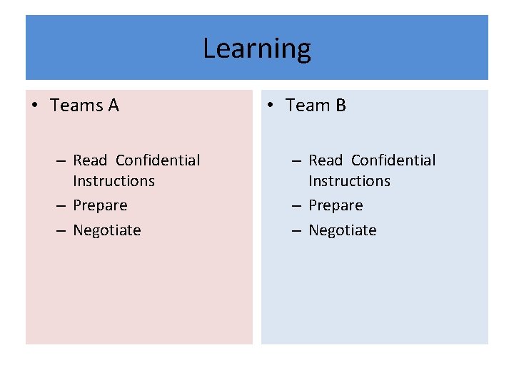 Learning • Teams A – Read Confidential Instructions – Prepare – Negotiate • Team