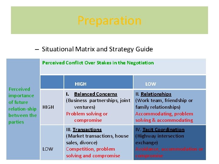 Preparation – Situational Matrix and Strategy Guide Perceived Conflict Over Stakes in the Negotiation
