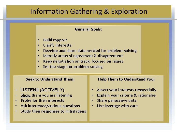 Information Gathering & Exploration General Goals: • • • Build rapport Clarify interests Develop
