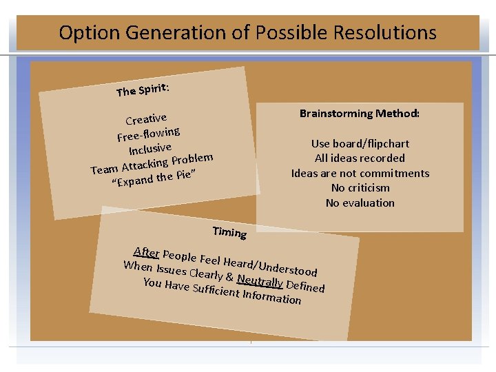 Option Generation of Possible Resolutions The Spirit: Creative ng Free-flowi Inclusive Problem g n