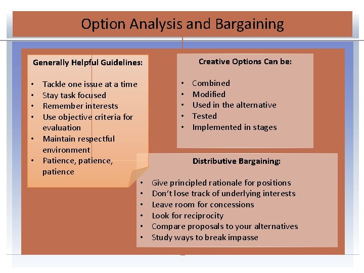 Option Analysis and Bargaining Creative Options Can be: Generally Helpful Guidelines: • • •