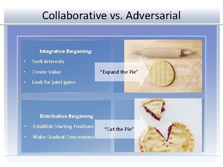 Collaborative vs. Adversarial Integrative Bargaining: • Seek Interests • Create Value • Look for
