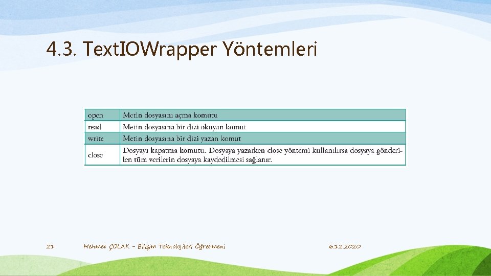 4. 3. Text. IOWrapper Yöntemleri 21 Mehmet ÇOLAK - Bilişim Teknolojileri Öğretmeni 6. 12.
