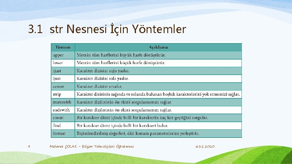 3. 1 str Nesnesi İçin Yöntemler 9 Mehmet ÇOLAK - Bilişim Teknolojileri Öğretmeni 6.