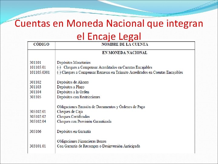 Cuentas en Moneda Nacional que integran el Encaje Legal 