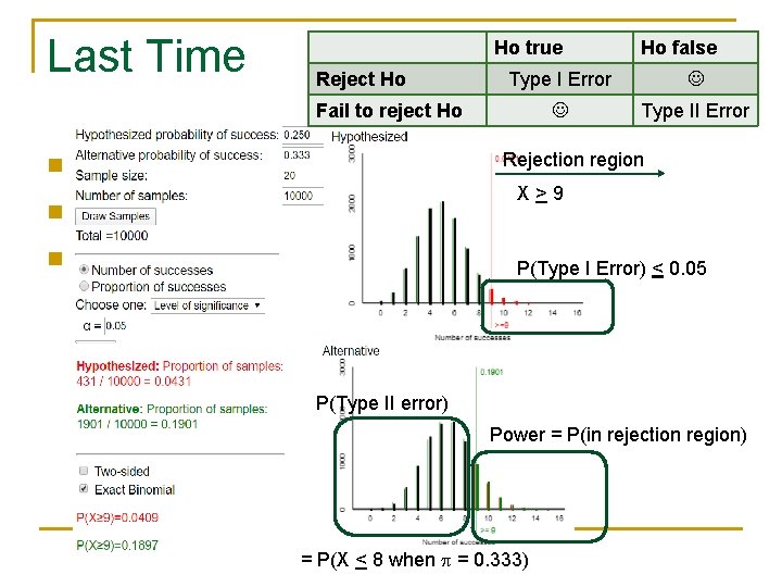 Last Time Ho true Reject Ho Type I Error Type II Error Fail to