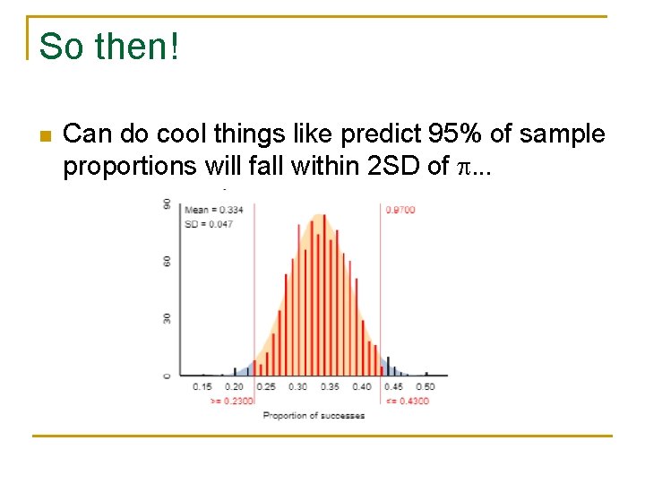 So then! n Can do cool things like predict 95% of sample proportions will