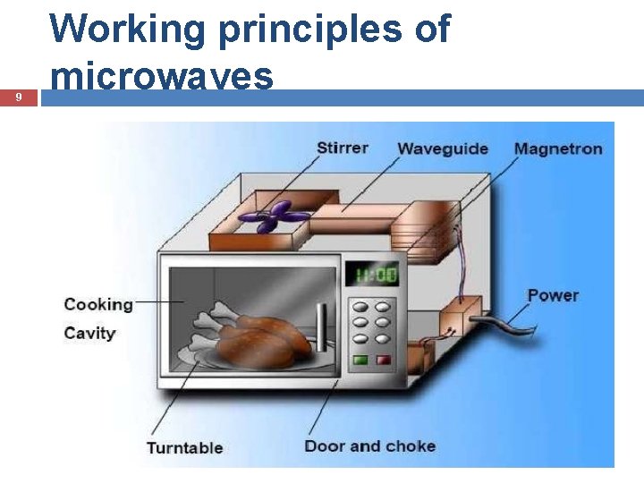 9 Working principles of microwaves FDE 101 -BCFE 6. 12. 2020 