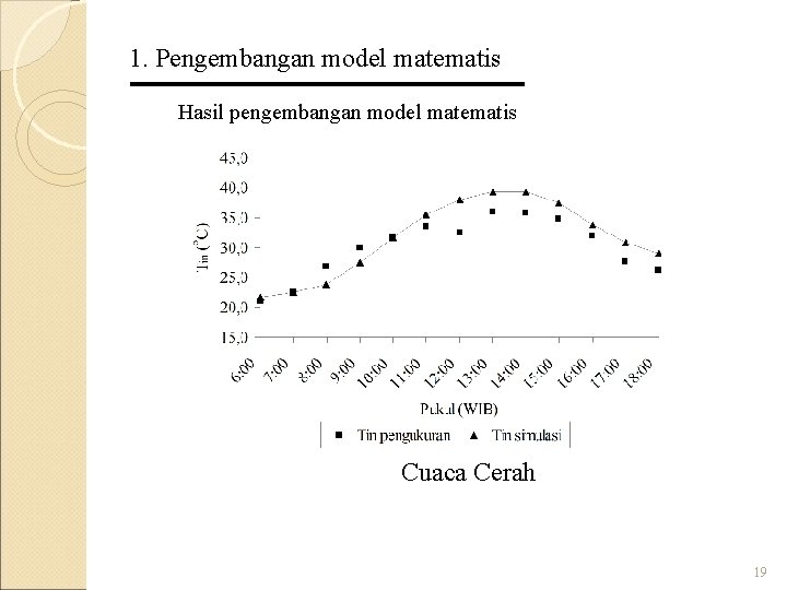 1. Pengembangan model matematis Hasil pengembangan model matematis Cuaca Cerah 19 