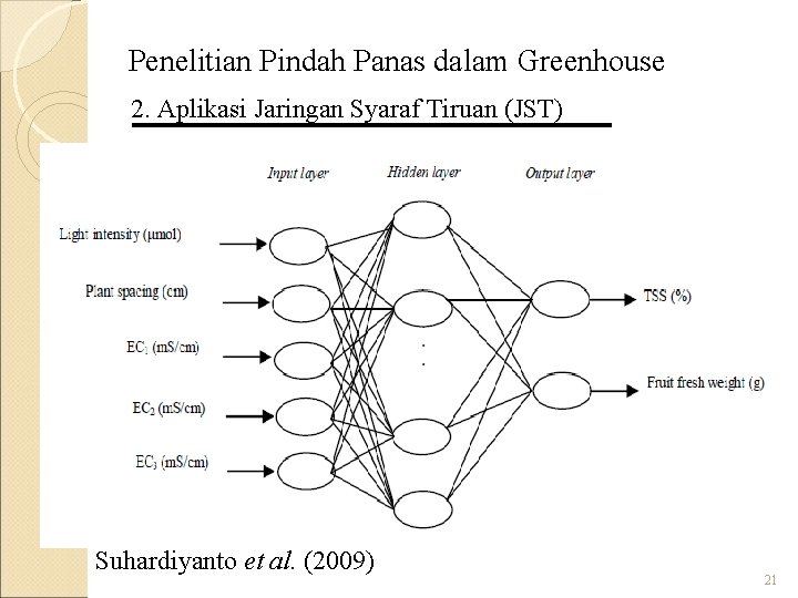 Penelitian Pindah Panas dalam Greenhouse 2. Aplikasi Jaringan Syaraf Tiruan (JST) Suhardiyanto et al.