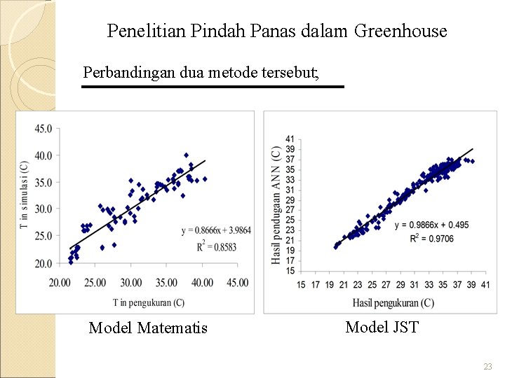 Penelitian Pindah Panas dalam Greenhouse Perbandingan dua metode tersebut; Model Matematis Model JST 23