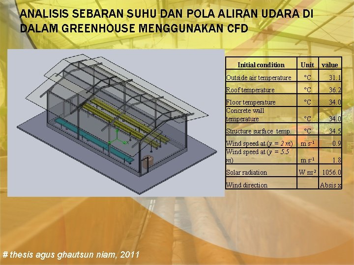 ANALISIS SEBARAN SUHU DAN POLA ALIRAN UDARA DI DALAM GREENHOUSE MENGGUNAKAN CFD Initial condition