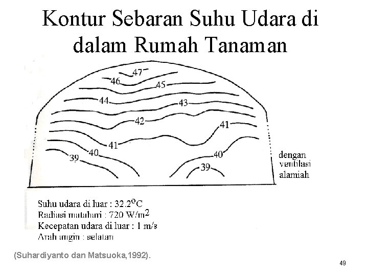 Kontur Sebaran Suhu Udara di dalam Rumah Tanaman (Suhardiyanto dan Matsuoka, 1992). 49 
