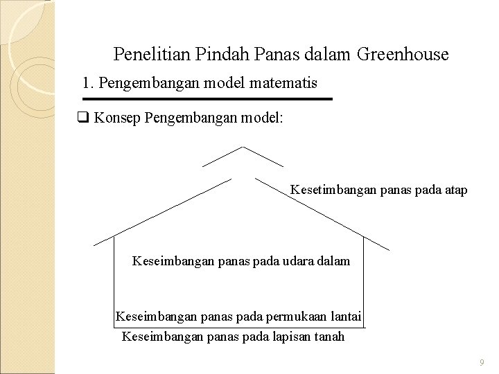 Penelitian Pindah Panas dalam Greenhouse 1. Pengembangan model matematis q Konsep Pengembangan model: Kesetimbangan