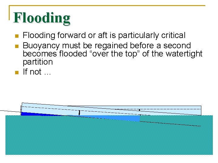 Flooding n n n Flooding forward or aft is particularly critical Buoyancy must be
