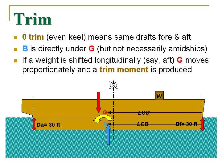 Trim n n n 0 trim (even keel) means same drafts fore & aft