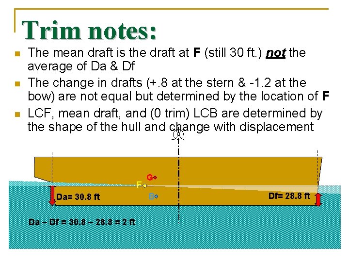 Trim notes: n n n The mean draft is the draft at F (still