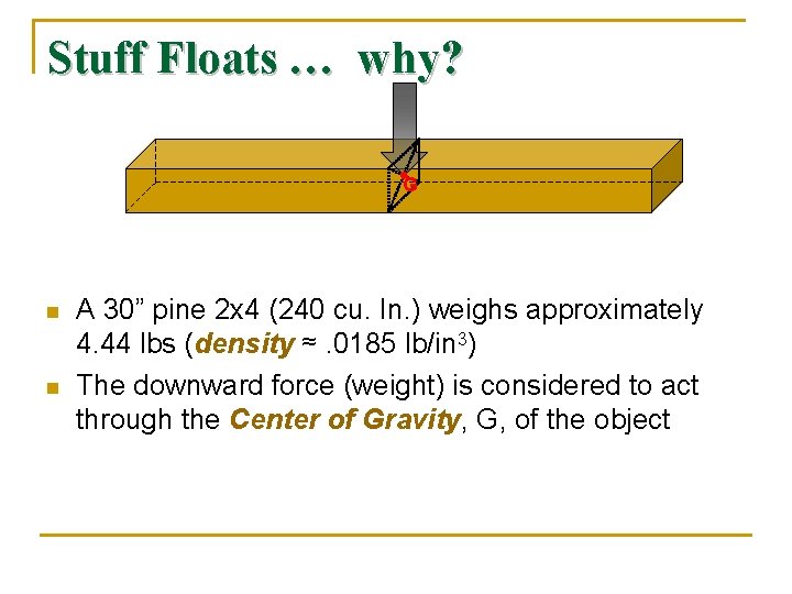 Stuff Floats … why? G n n A 30” pine 2 x 4 (240