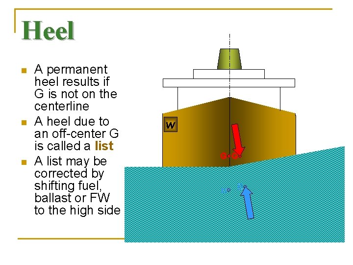 Heel n n n A permanent heel results if G is not on the