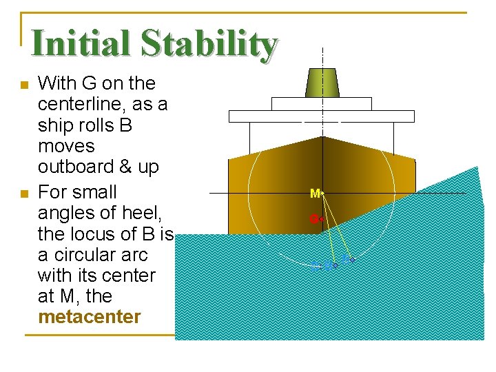 Initial Stability n n With G on the centerline, as a ship rolls B