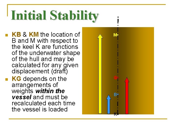 Initial Stability n n KB & KM the location of B and M with